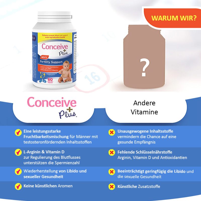 Conceive Plus Fertility Support Kapseln für den Mann